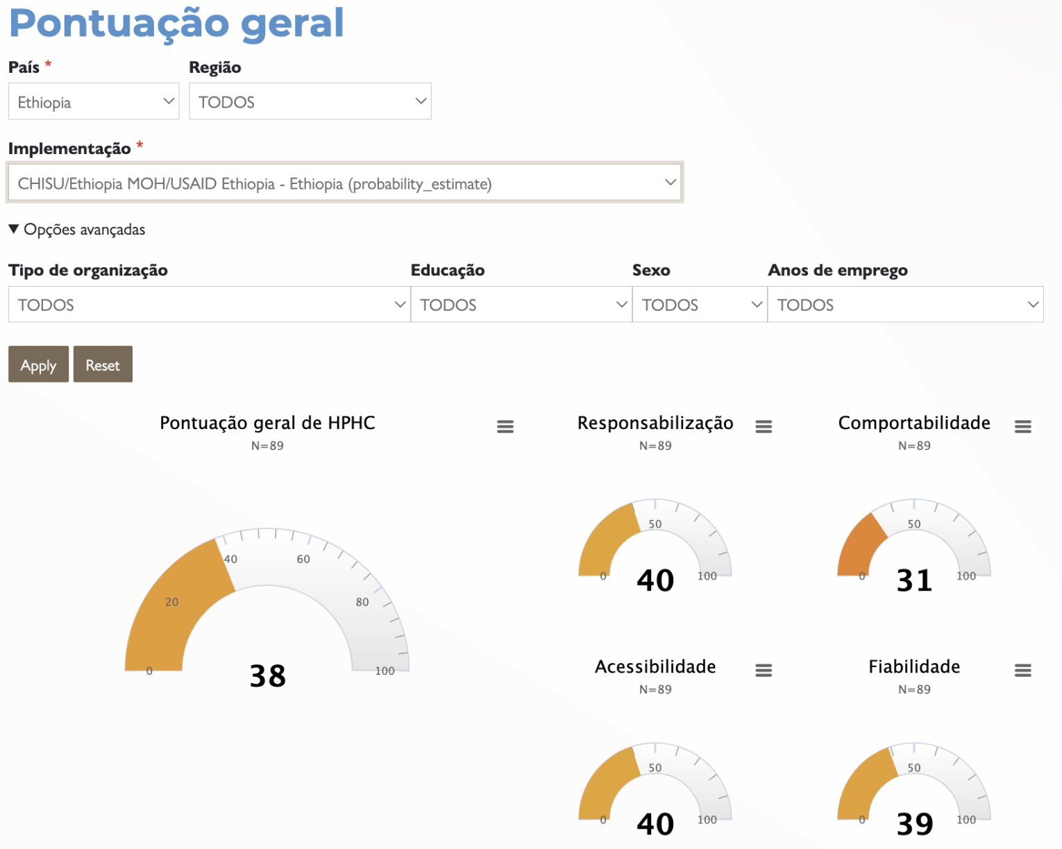 Screenshot of the Overall Scores page, which shows five gauge charts with demo data.