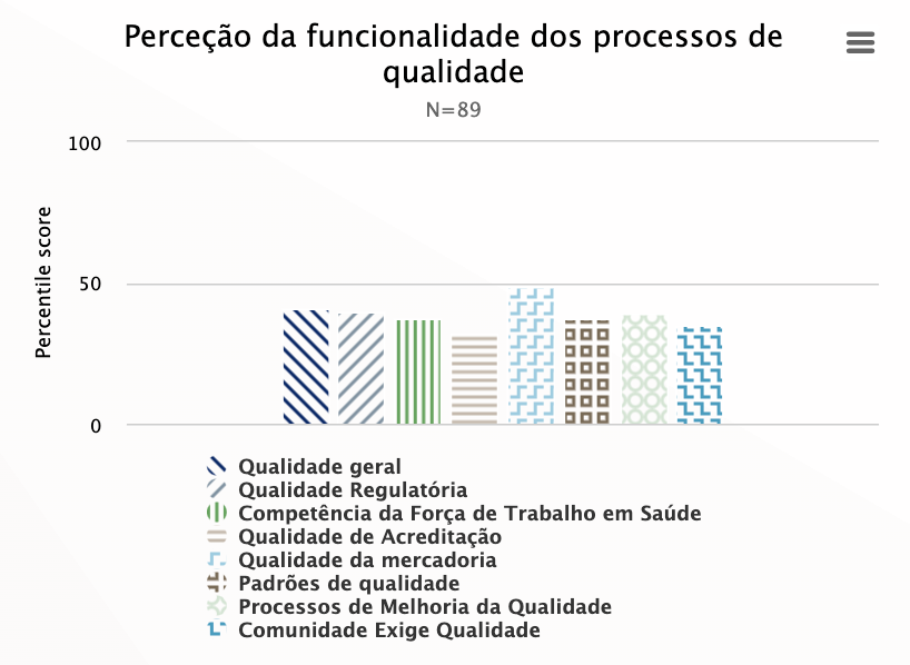 Shows a graph of demo data for the Quality Processes 