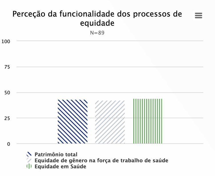 Chart of demo data for Equity Processes